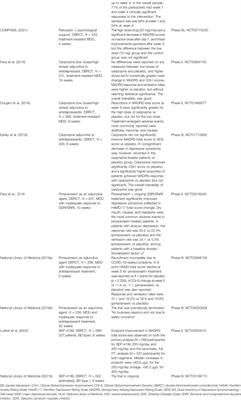 Investigational Drugs for the Treatment of Depression (Part 1): Monoaminergic, Orexinergic, GABA-Ergic, and Anti-Inflammatory Agents